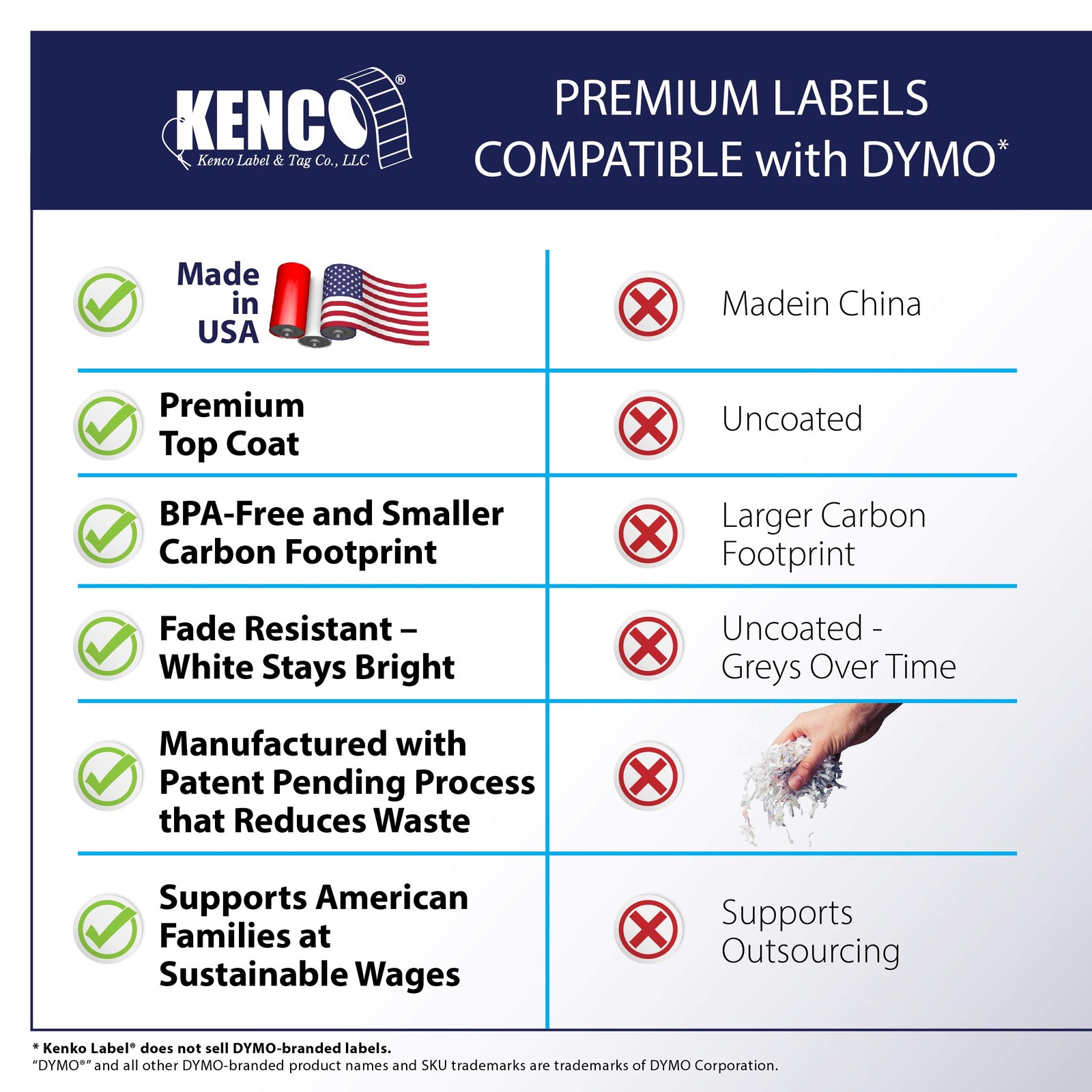 4″ x 6″ Compatible with Dymo 4XL Postage Shipping Labels, Compatible with Dymo