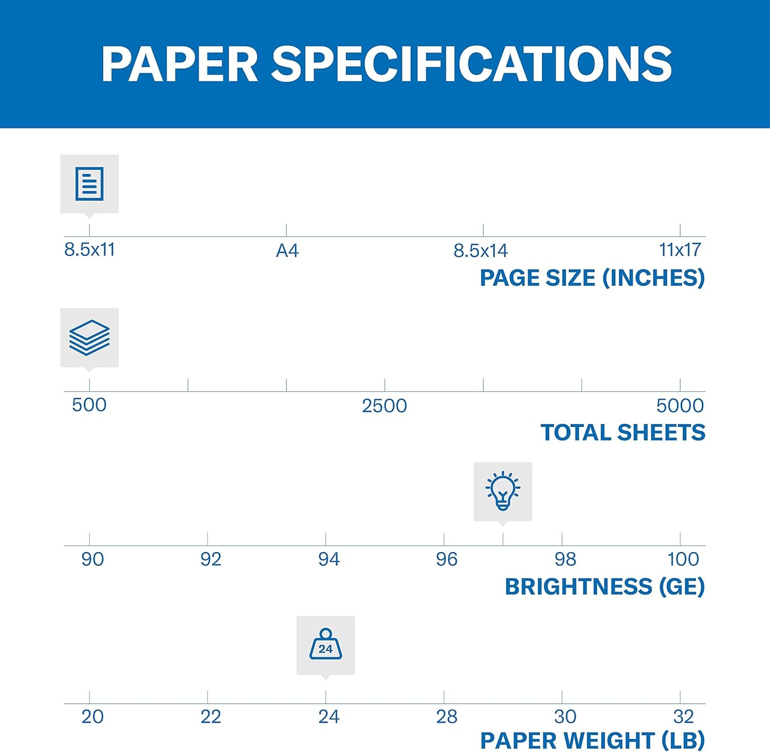 Hammermill Printer Paper, Premium Inkjet & Laser Paper 24 Lb, 8.5 x 11 – 1 Ream