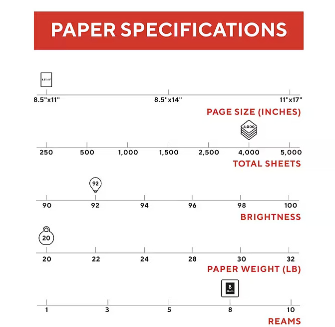 TRU RED 8.5″ x 11″ Copy Paper, 20 lbs., 92 Brightness, 500 Sheets/Ream, 8 Reams/