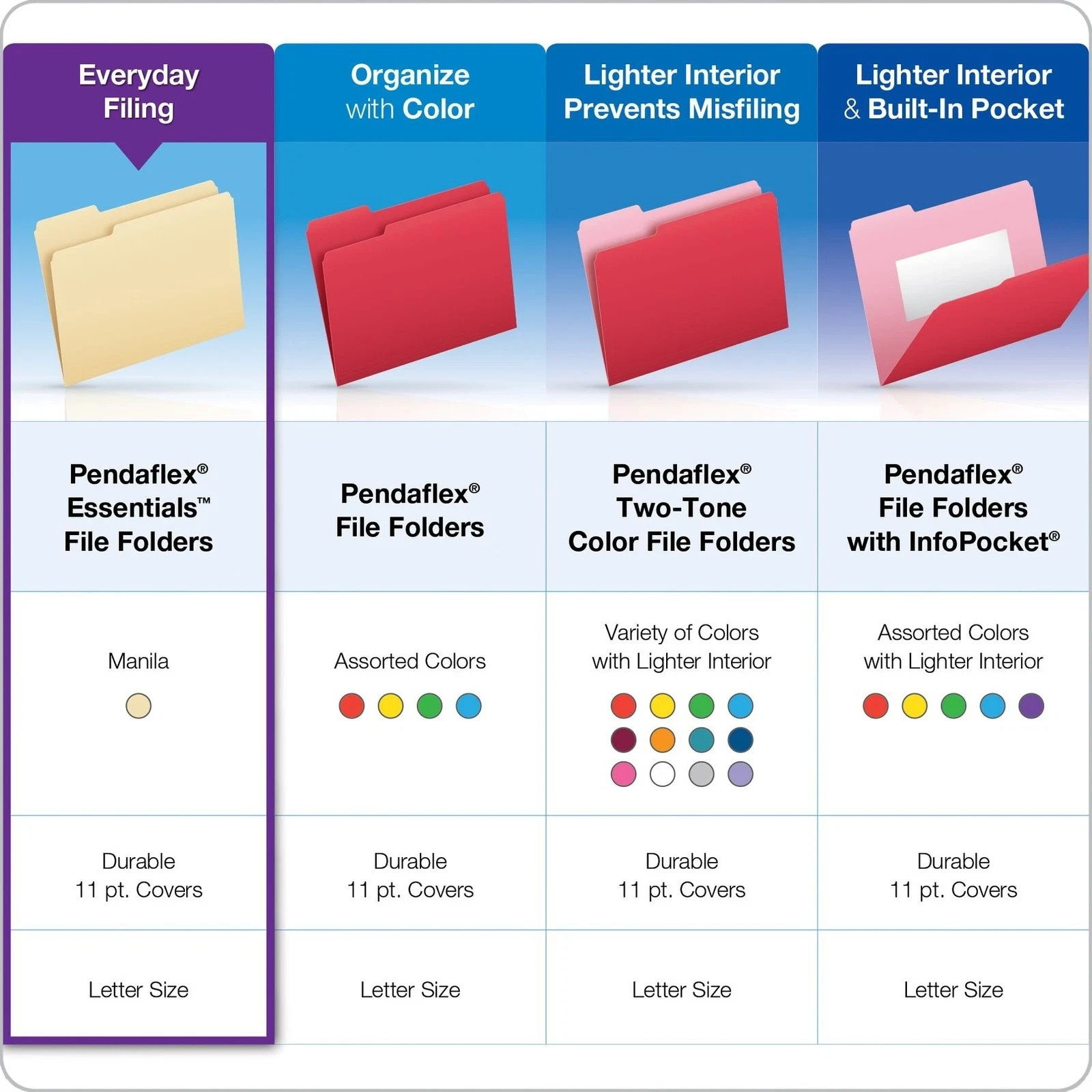 File Folders, Letter Size, 1/3 Cut, Manila, 250 per Box (752250)