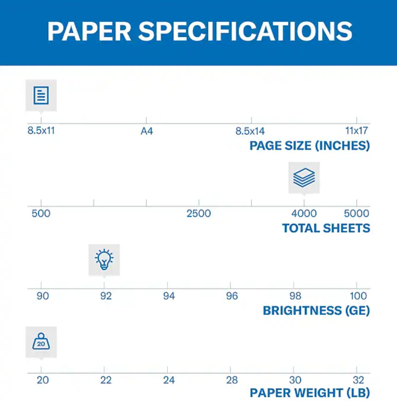 Hammermill Copy Plus 8.5″ x 11″ Copy Paper, 20 lbs., 92 Brightness, 500 Sheets/R