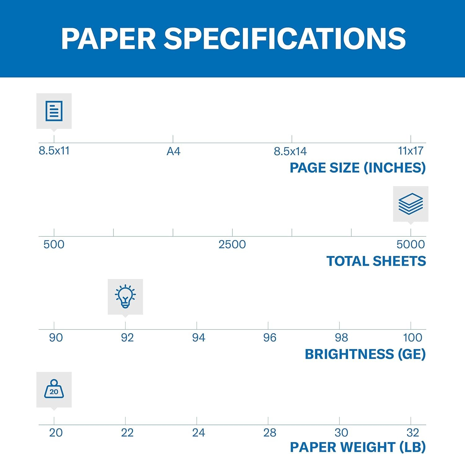 20 lb printer copy paper 8.5 x 11, 92 bright, 10 reams (5,000 sheets)