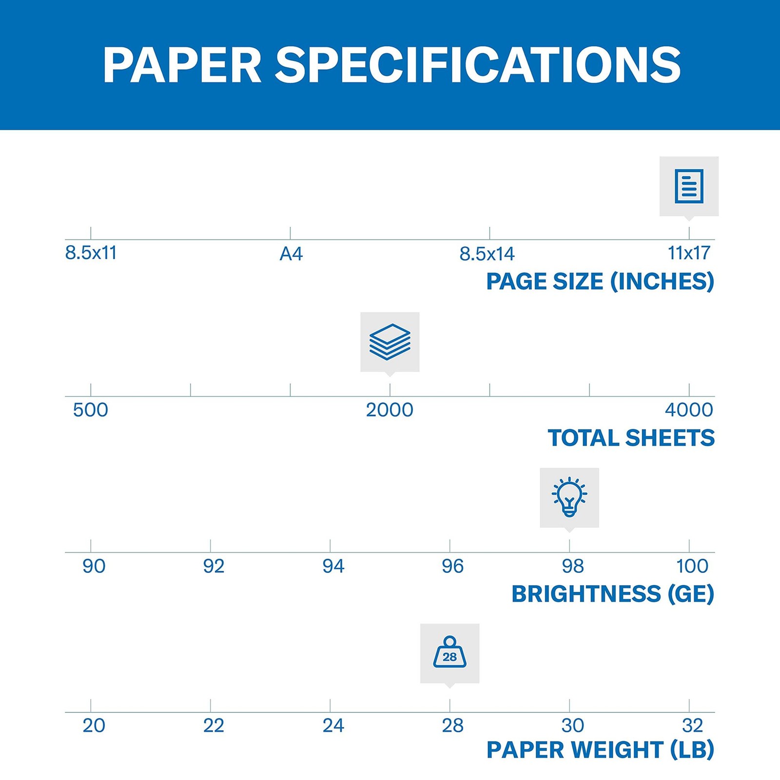 Hammermill Premium Laser Printer Paper, 28 lb, 11 x 17-4 Ream (2,000 Sheets)