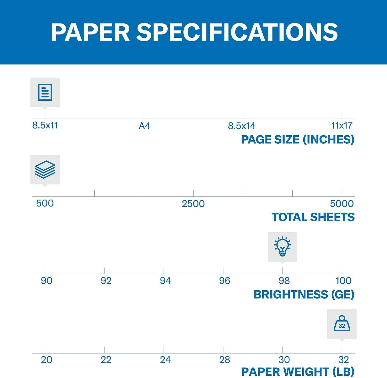 Printer Paper, Premium Laser Print 32 Lb, 8.5 X 11-98 Bright, Made in the USA, 1