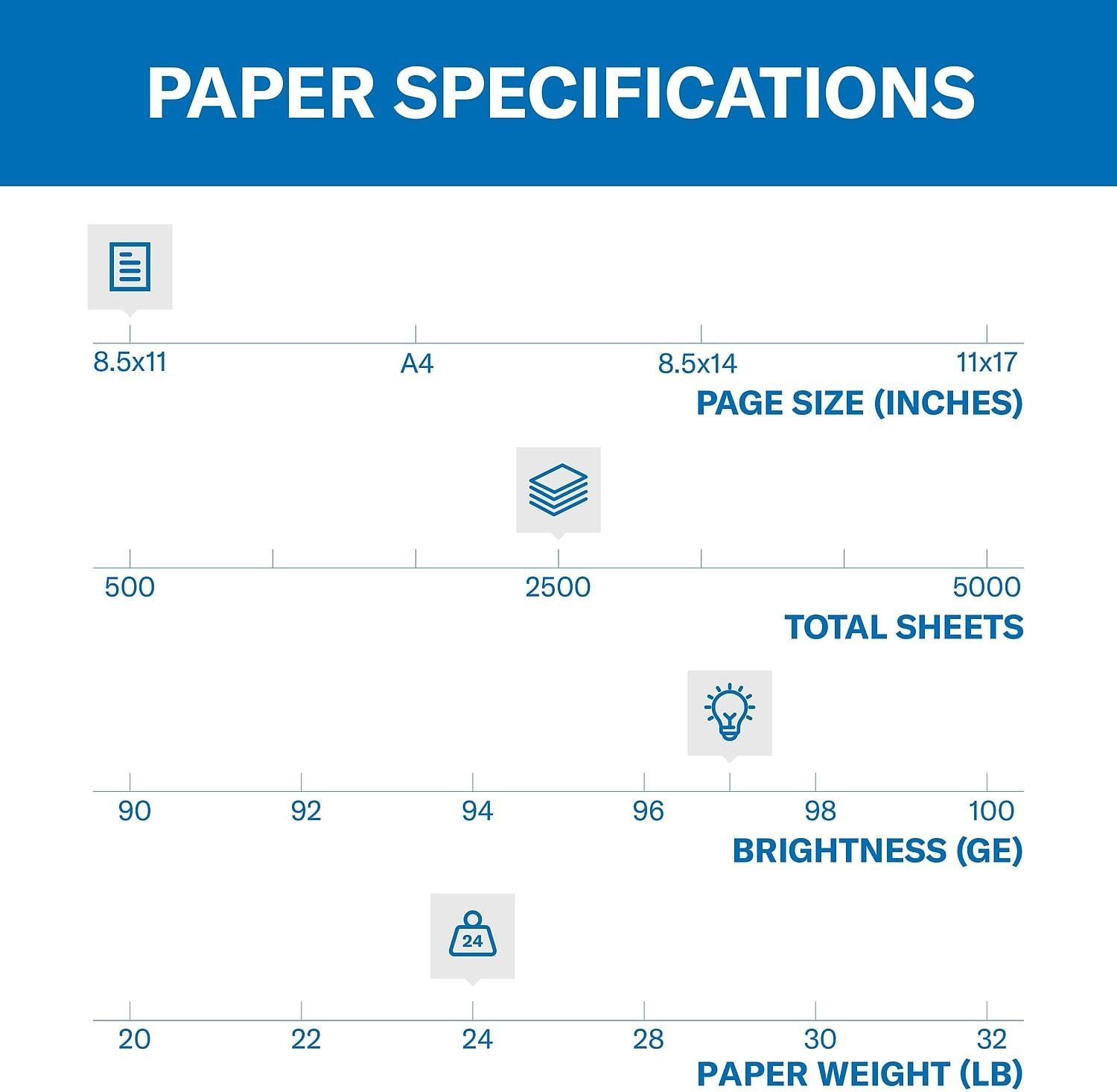 Printer Paper, Premium Multipurpose Paper 24 Lb, 8.5 X 11-5 Ream (2,500 Sheets)