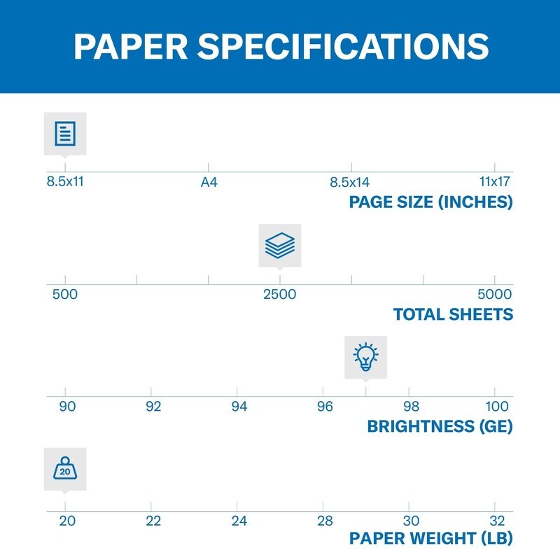 Copy Paper 20lb 8.5×11 5 Reams 2500 Sheets Office School Multi-Purpose New