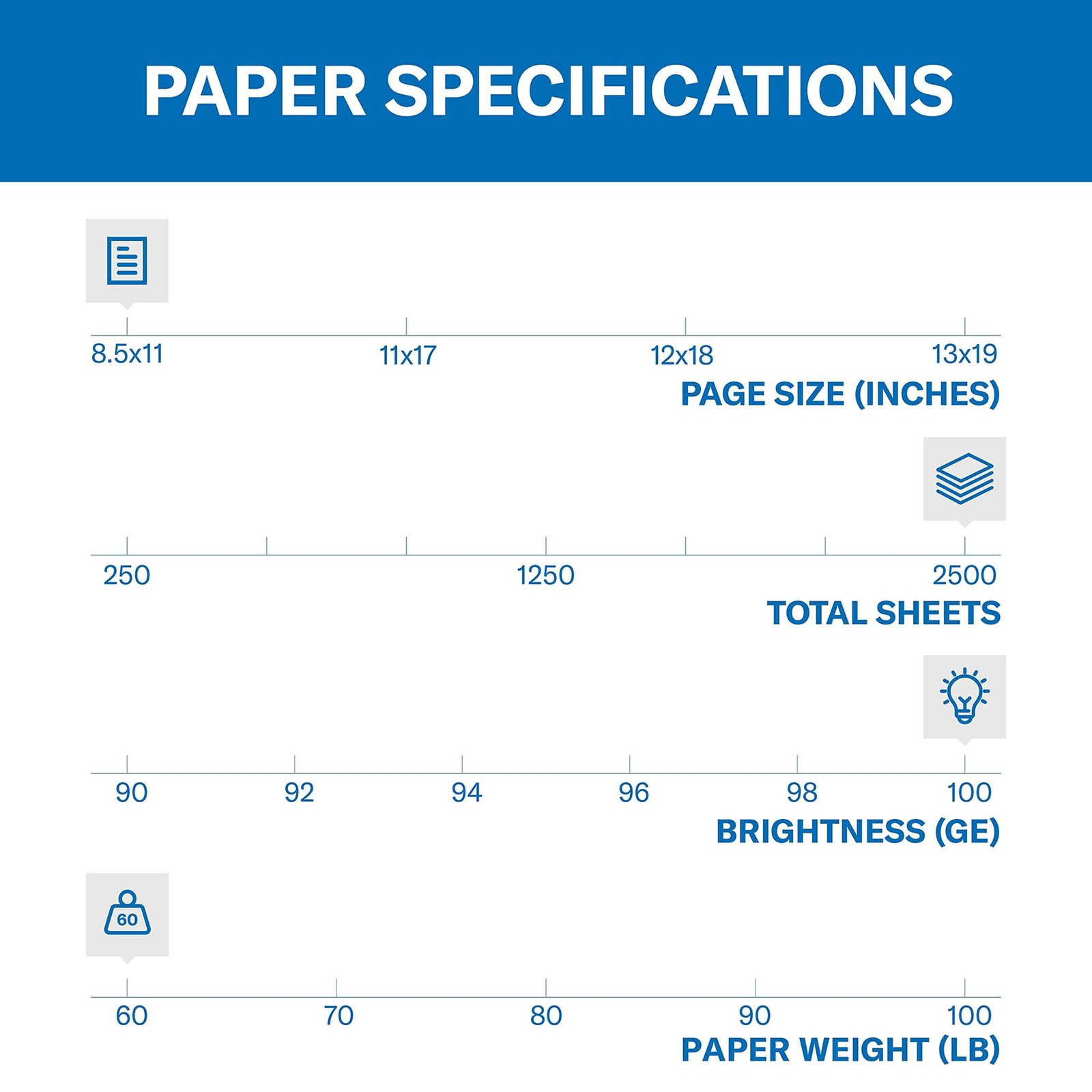 Hammermill Cardstock, Premium Color Copy, 60 lb, 8.5 x 11-10 Pack (2,500 Sheets)