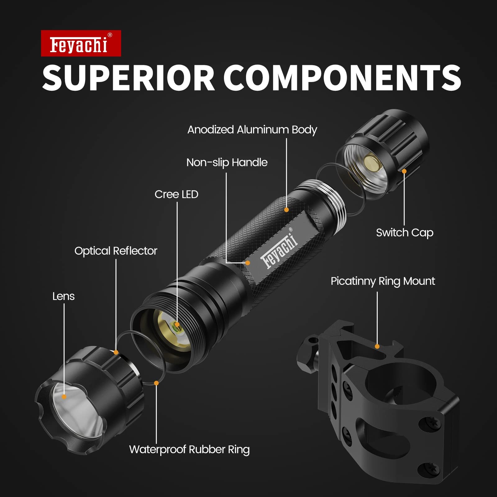 Feyachi Picatinny Tactical Flashlight 1200 Lumens, Mounted, Black