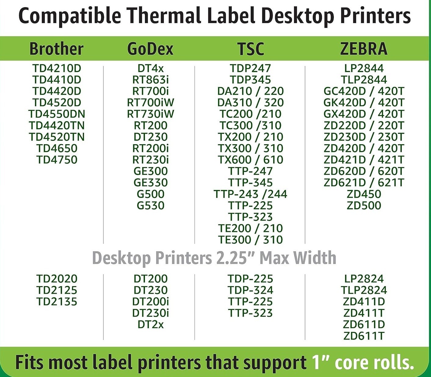 2 Rolls 2.25″ x 0.75″ Direct Thermal Barcode Label For Zebra, Rollo, Munbyn