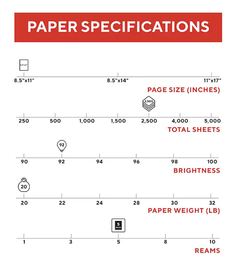 Coppy paper 8.5″ x 11″,20 lbs.,92 Brightness, 500 Sheets/Ream,5 Reams. New Brand