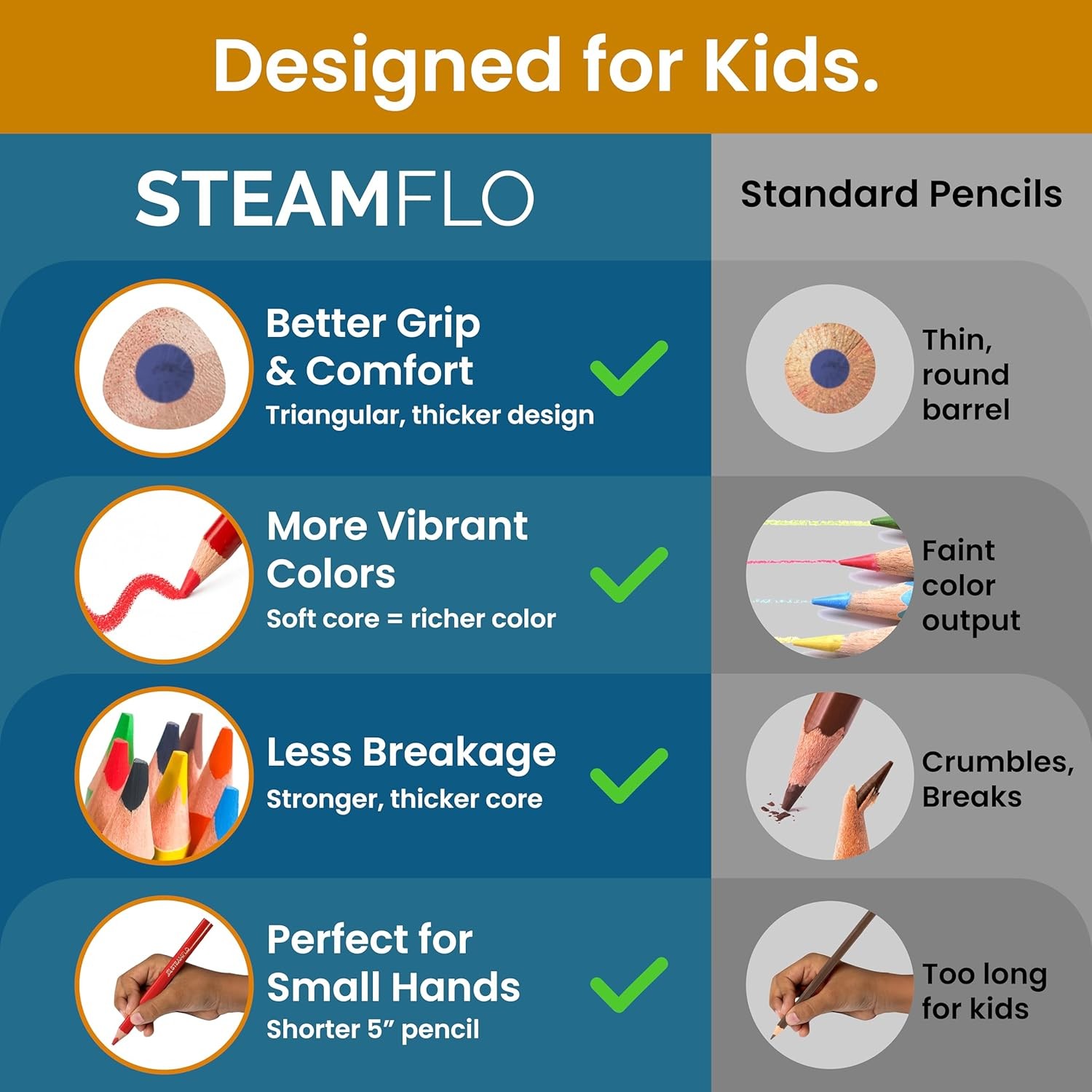 Colored Pencils for Toddlers 3-4 Years – Kids Pencils for Beginners, Toddlers