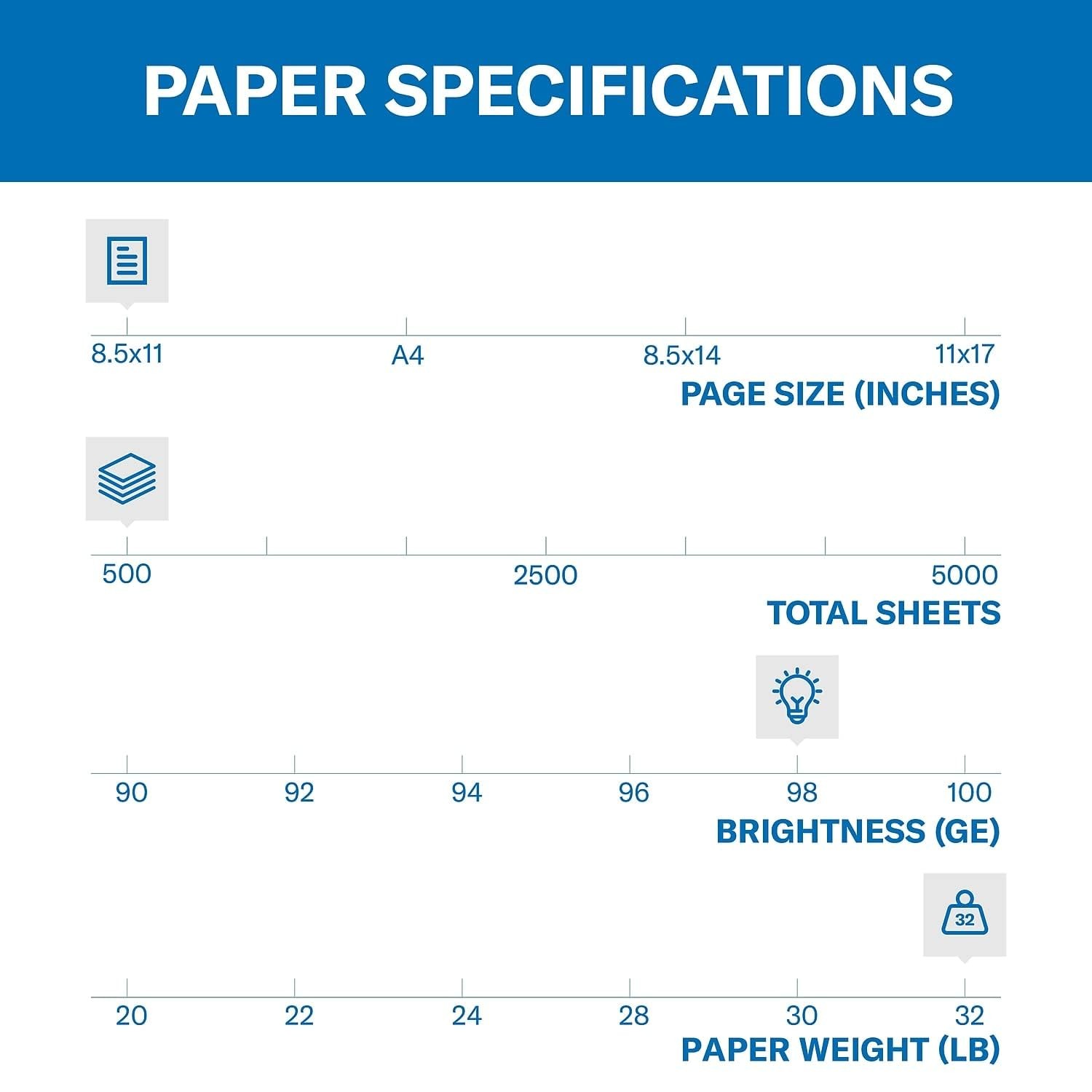 Printer Paper, Premium Laser Print 32 lb, 8.5 x 11-98 Bright, Made in the USA…