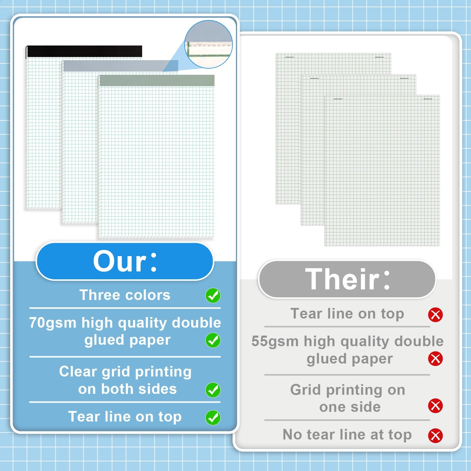 AZUREAL Grid Paper Notebook 8.5 x 11 Inches, 3 Pack graph paper pad, 70Gsm…