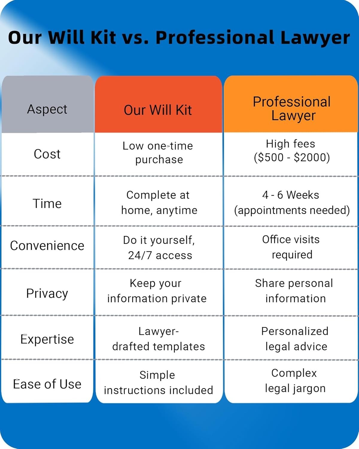 Estate Planning Kit 4-in-1 Lawyer-Prepared Forms Last Will Trust Power of