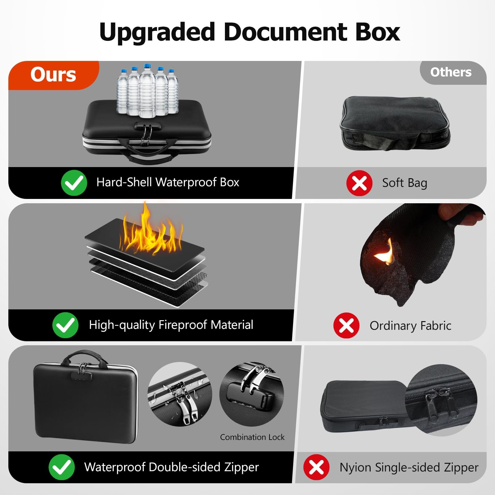 5200? Fireproof File Organizer with Combination Lock Hard Shell Multi-pocket