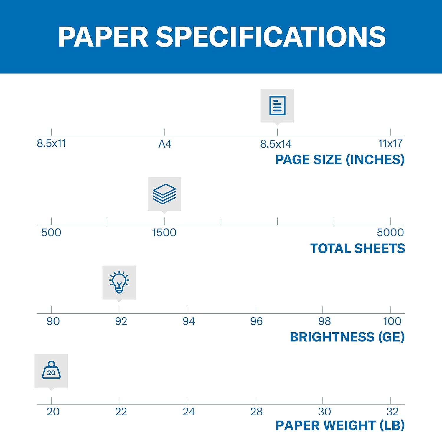 Printer Paper, 20 Lb Copy Paper, 8.5 x 14-92 Bright, Made in the – 3 Ream 150…