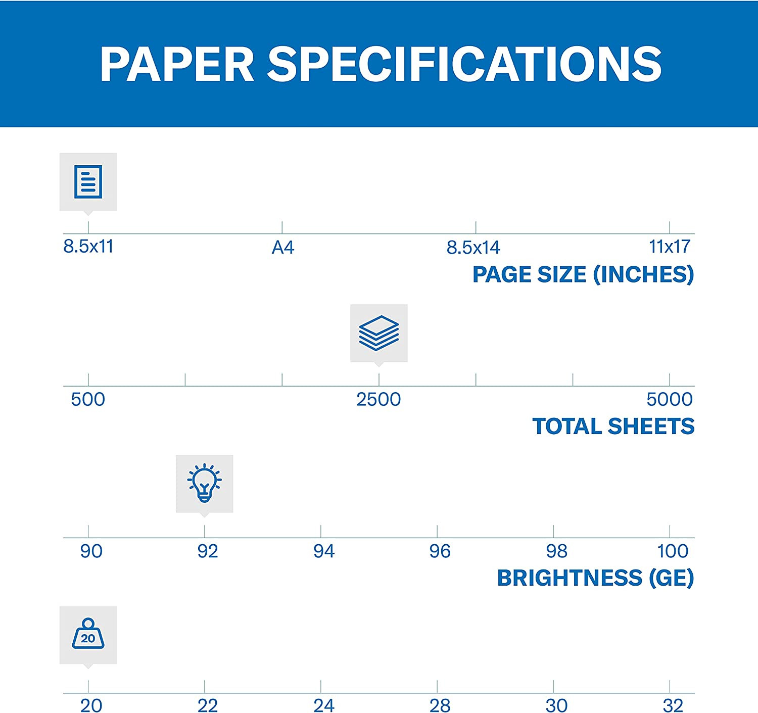 Hammermill Printer Paper, 20 Lb Copy Plus, 8.5 X 11-5 Ream (2,500 Sheets) – 92 B