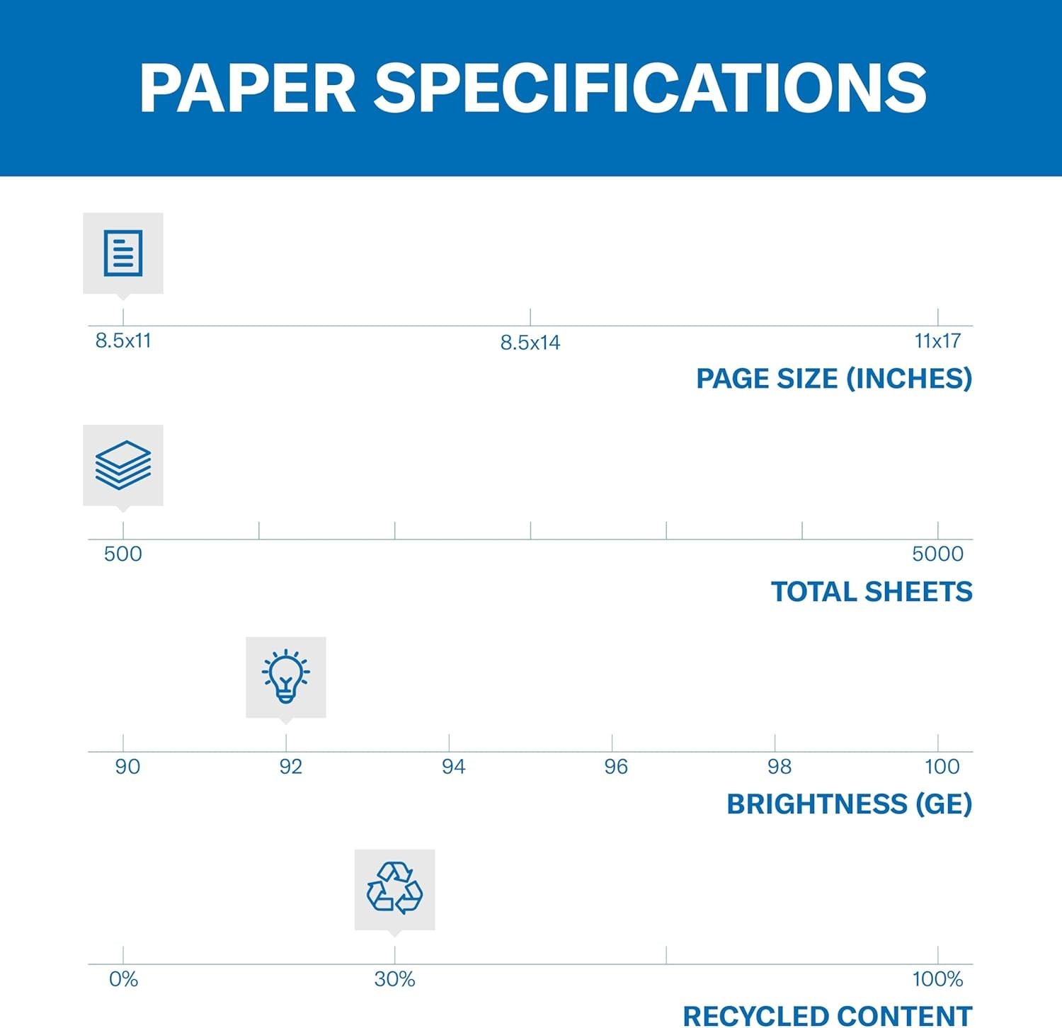 Dependable 8.5×11 Great White Recycled Printer Paper, 500 Sheets – USA Made