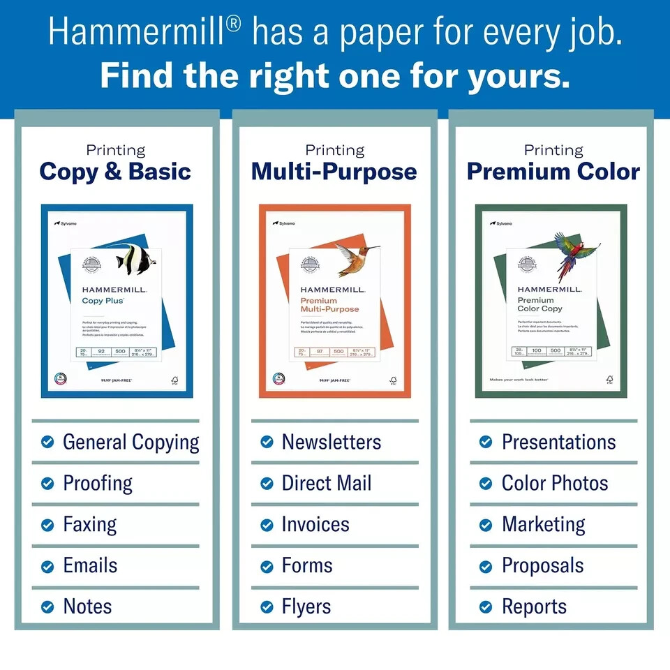 Hammermill Copy Plus 8.5″ x 11″ Printer Paper, 20 lbs 92 Brightness 5000 Sheets