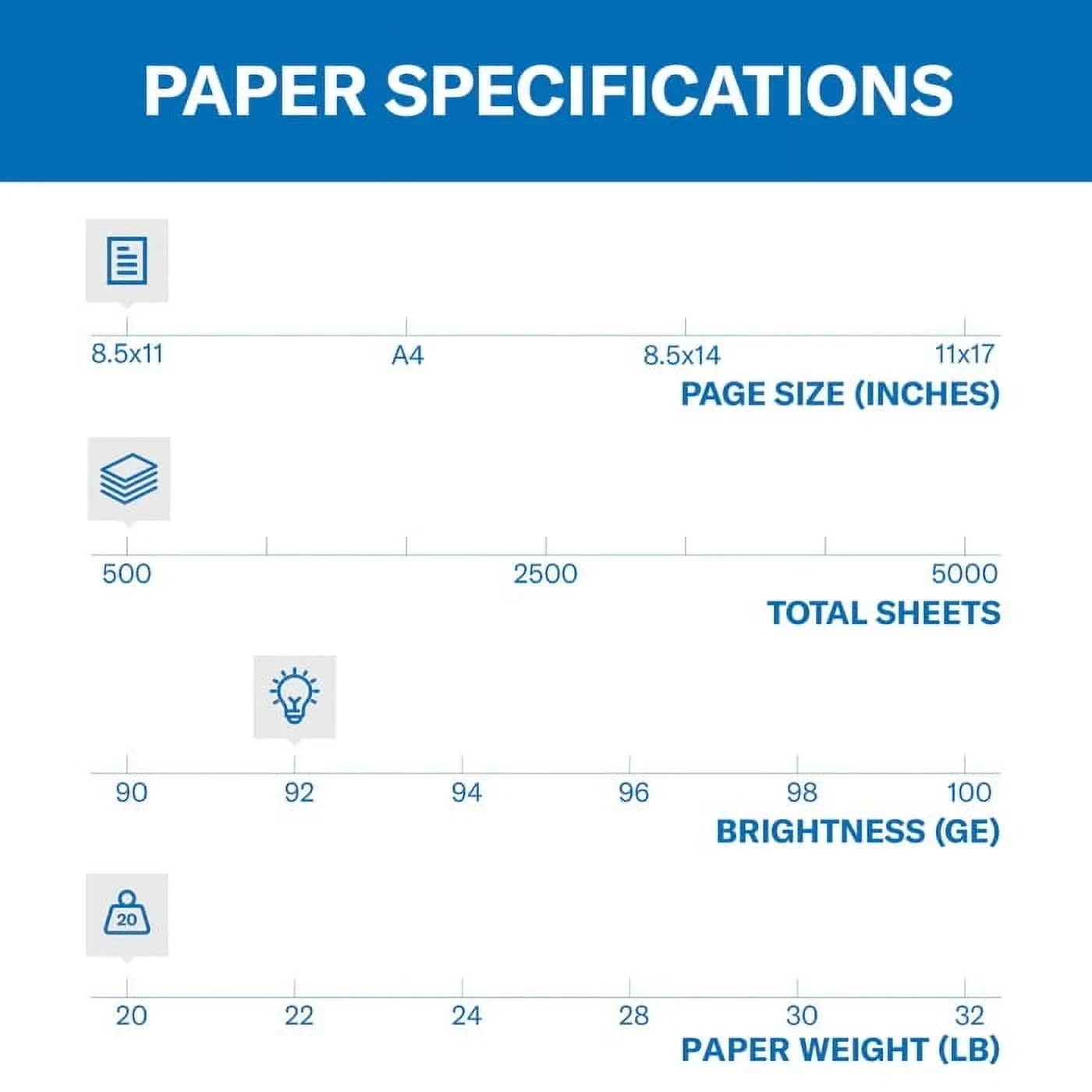 Hammermill Copy Plus 8.5″ x 11″ Printer Paper, 20 lbs 92 Brightness 5000 Sheets