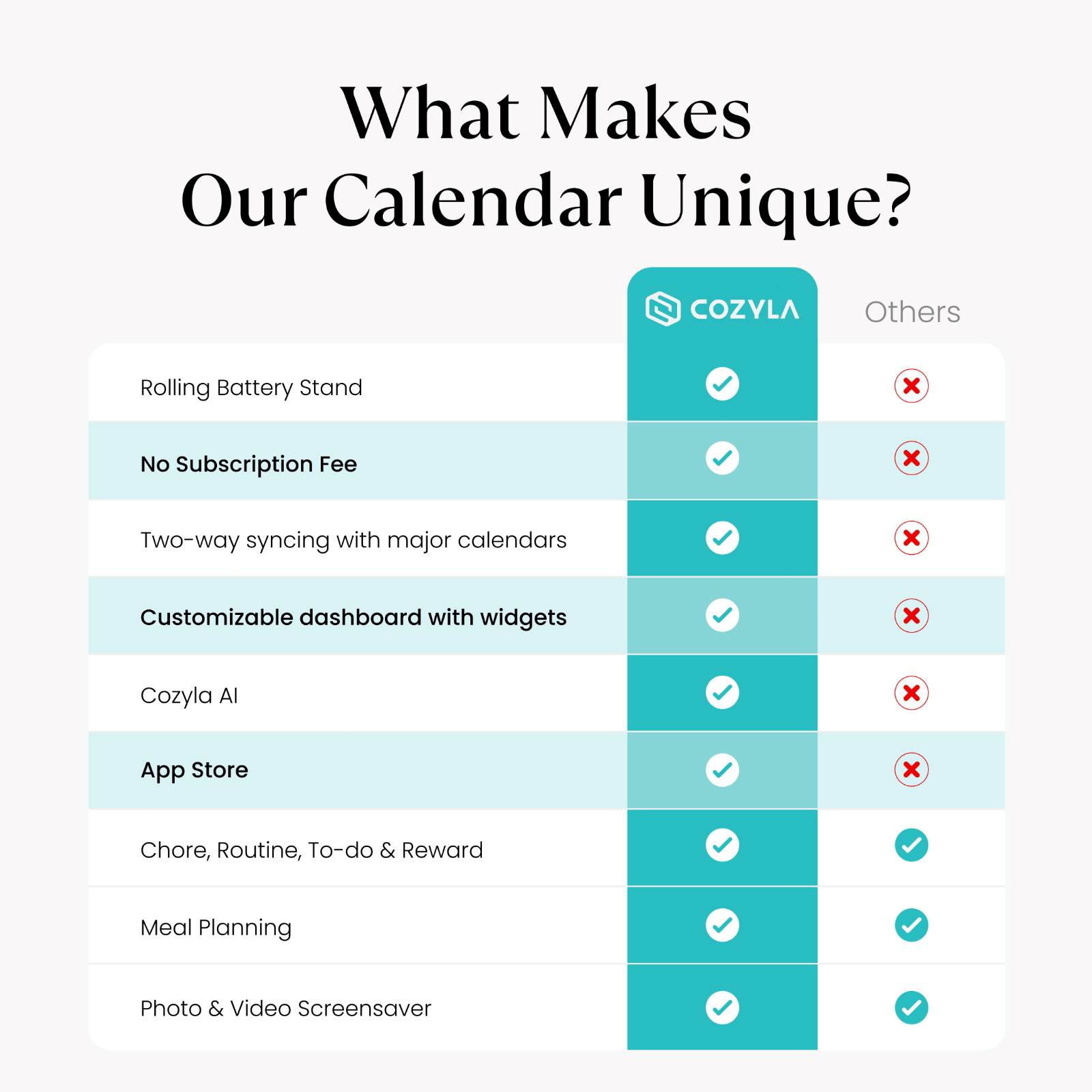 Cozyla Calendar Plus Go: 32″ Mobile Smart Digital Calendar, No Subscription