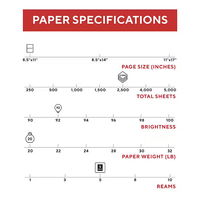 TRU RED Copy Paper 8.5″x11″ 20lb 92 Bright White 2500 Sheets 5 Reams