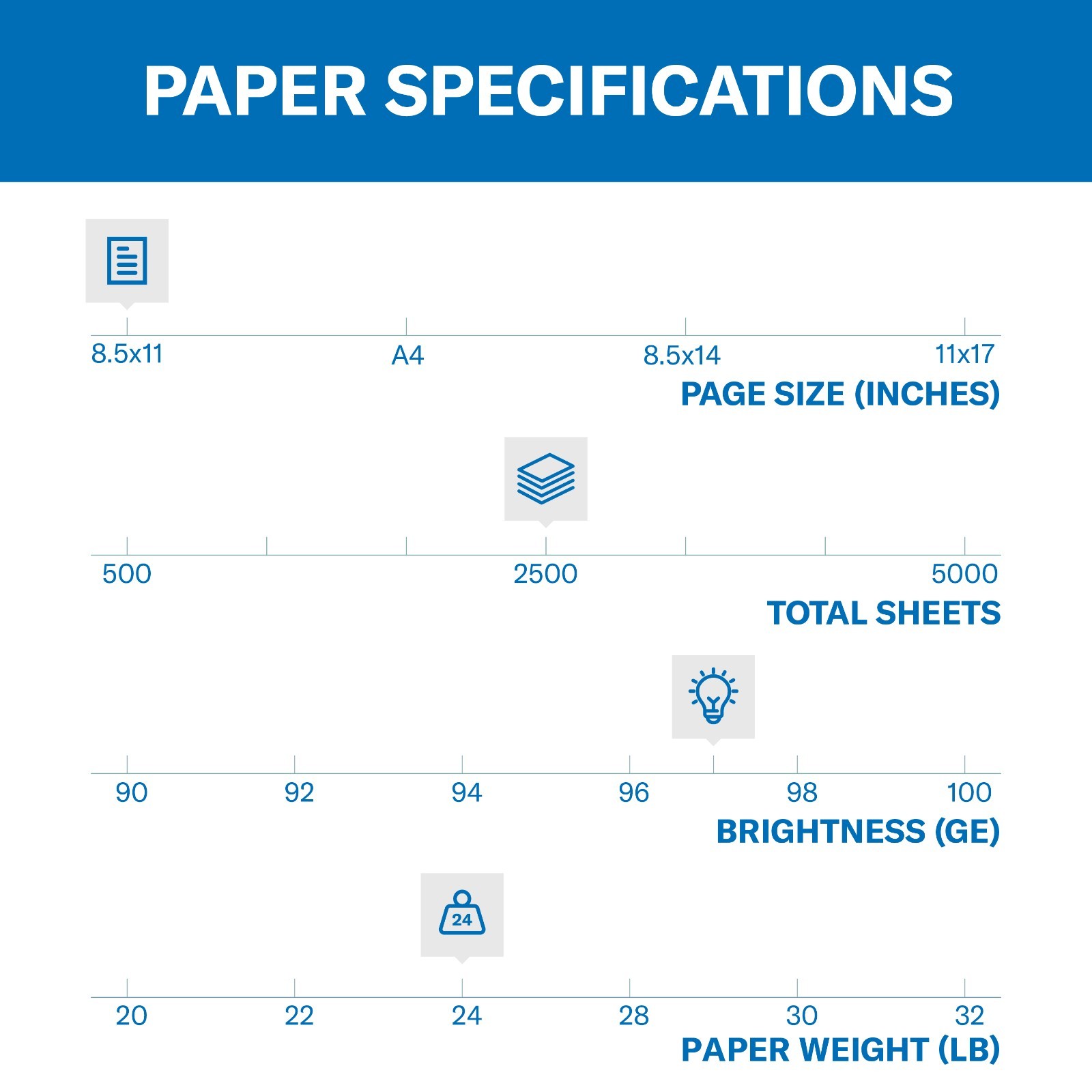 Hammermill Premium Multi-Purpose Copy Paper 8.5×11, 24 lb 97 Bright, 2,500Sheets