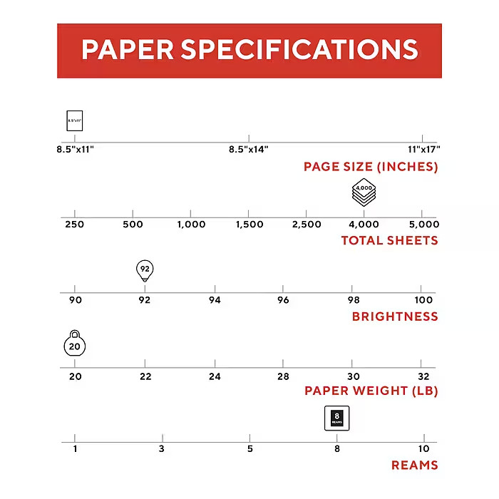 TRU RED 8.5″ x 11″ Copy Paper, 20 lbs., 92 Brightness, 500 Sheets/Ream, 8 Reams/