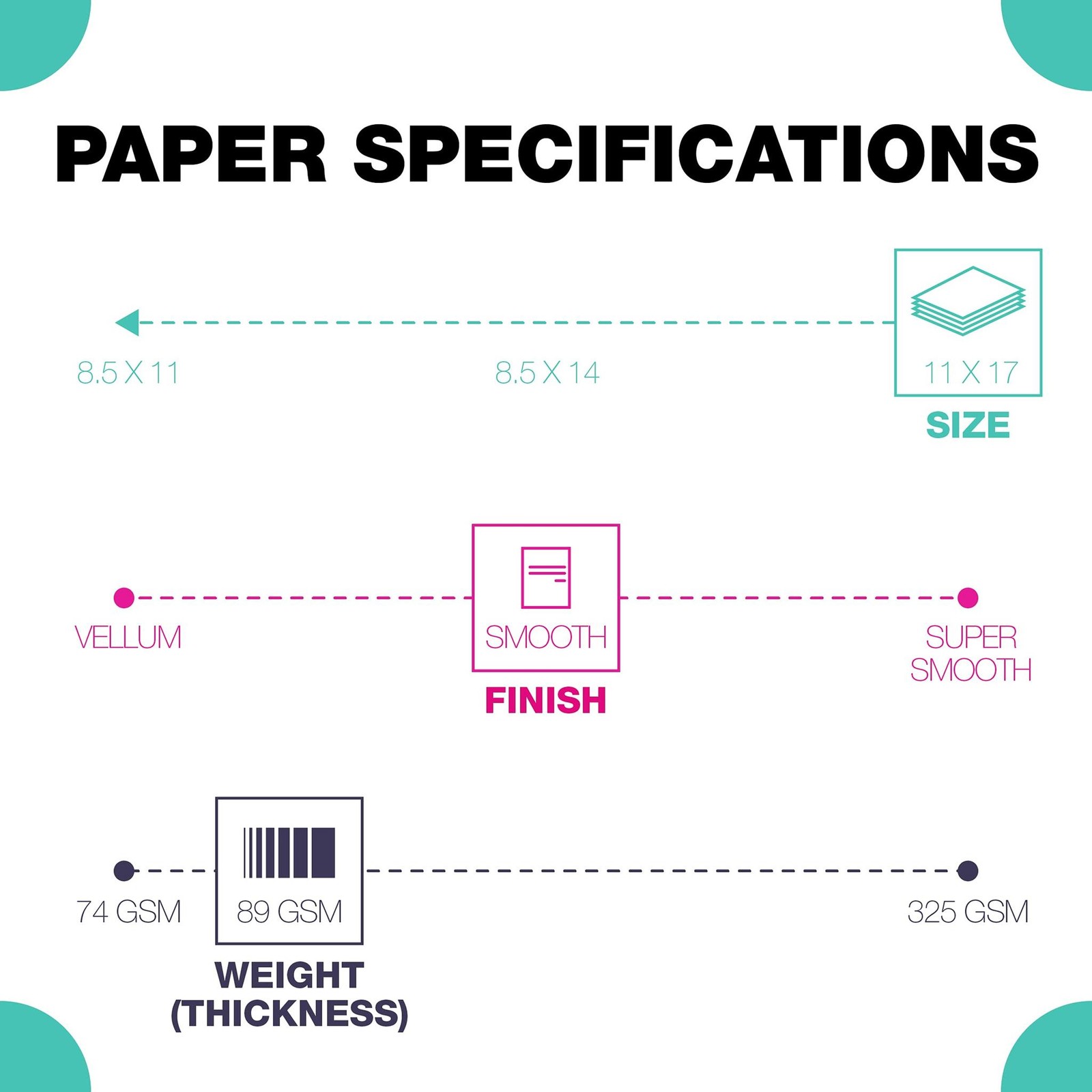 Springhill 11” x 17” Cream Copy Paper, 24lb Bond/60lb Text, 89gsm – Colored Prin