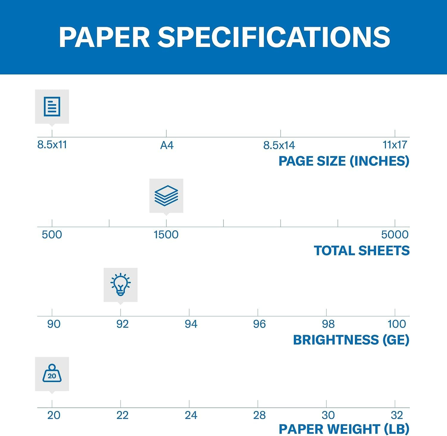 Hammermill Printer Paper, 20 Lb Copy Paper, 8.5 X 11-3 Ream (1,500 Sheets) – 92