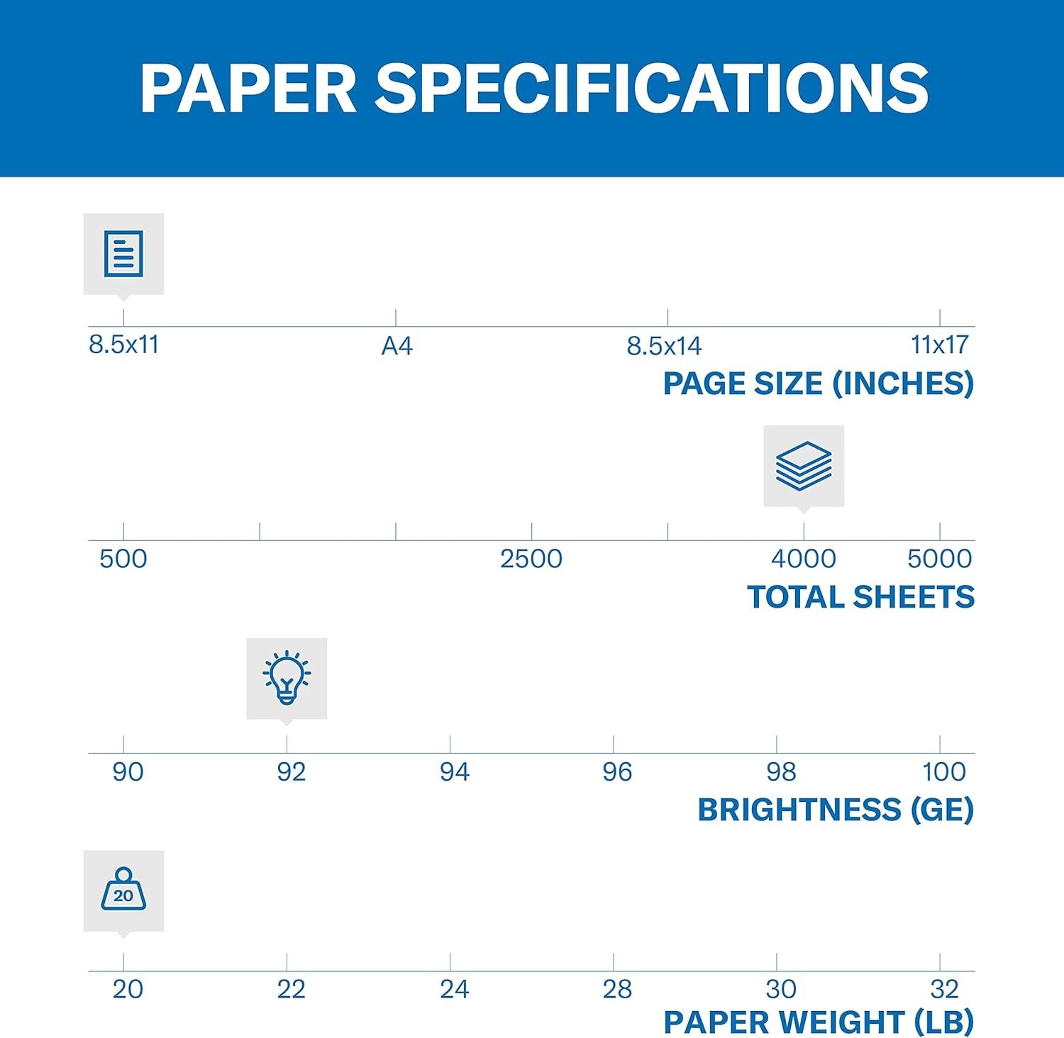 Smooth Finish Printer Paper – 8 Ream Case – 4000 Sheets Free USA Shipping
