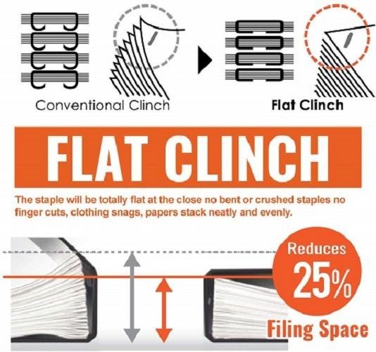 RED Max Flat Clinch Mini Stapler HD-10FL3 Compact/Easy to Use+ 1000 Staples DEAL